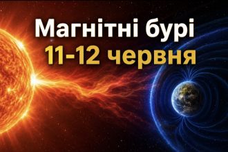 Магнітні бурі 11-12 червня 2026: який K-індекс сьогодні та як сонячна активність вплине на самопочуття