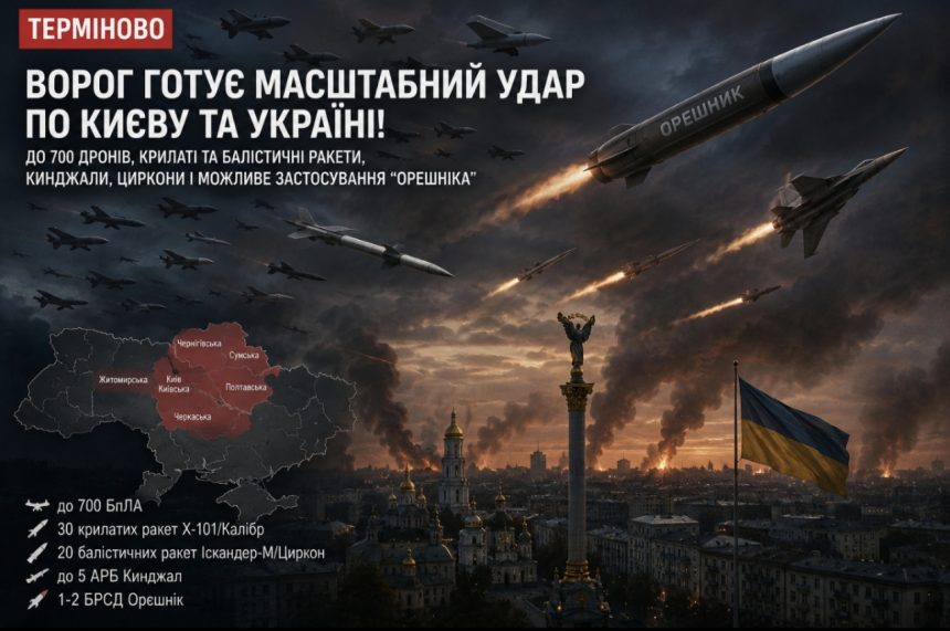 РФ може вперше атакувати Київ ракетою «Орєшнік»: що прогнозують монітори та які регіони під загрозою
