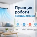 Як працює кондиціонер: принцип охолодження, нагріву, роль фреону та інвертора