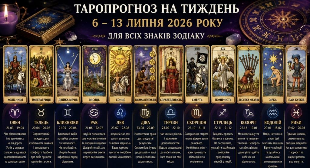 Таропрогноз на тиждень 6-13 липня 2026 року для всіх знаків зодіаку
