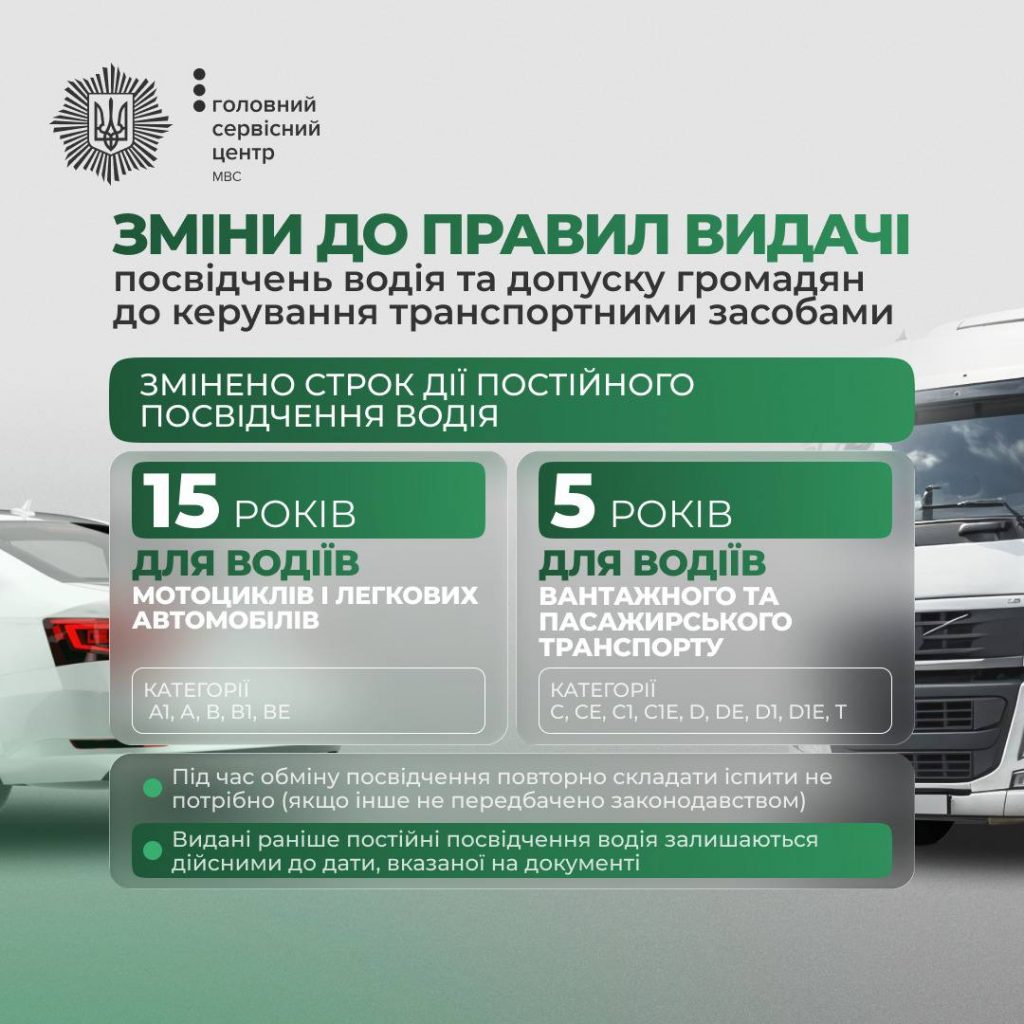 Коли в Україні почнуть видавати водійські права за новими правилами та кого першими торкнуться зміни