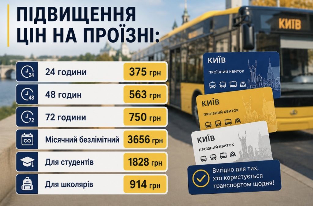 У Києві вводять квиток із пересадками — що зміниться після підвищення вартості проїзду