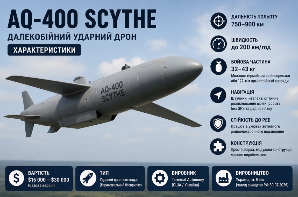 Що таке дрон AQ-400 Scythe, скільки він коштує та де знаходиться завод, який знищила РФ