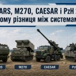 Як працює артилерія України 2026: HIMARS, CAESAR і PzH 2000 простими словами