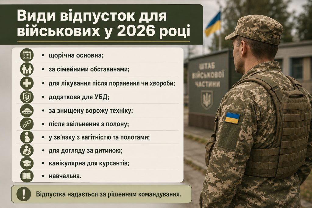 Відпустка військовослужбовців у воєнний час 2026: види, тривалість і правила оформлення