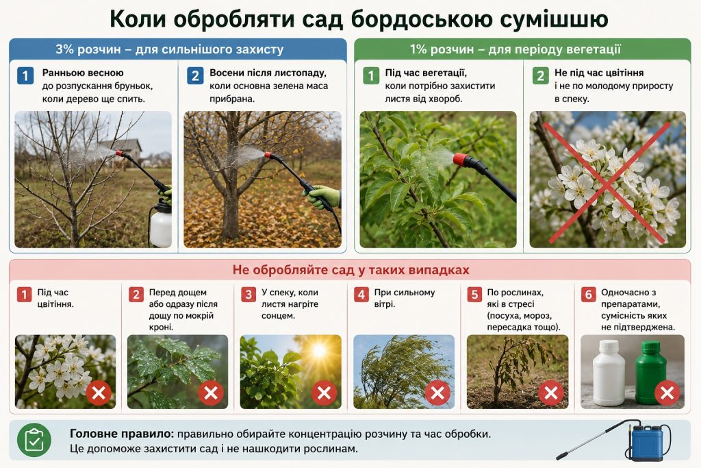 Як зробити бордоську суміш 1% і 3%: пропорції купоросу та вапна для обробки саду