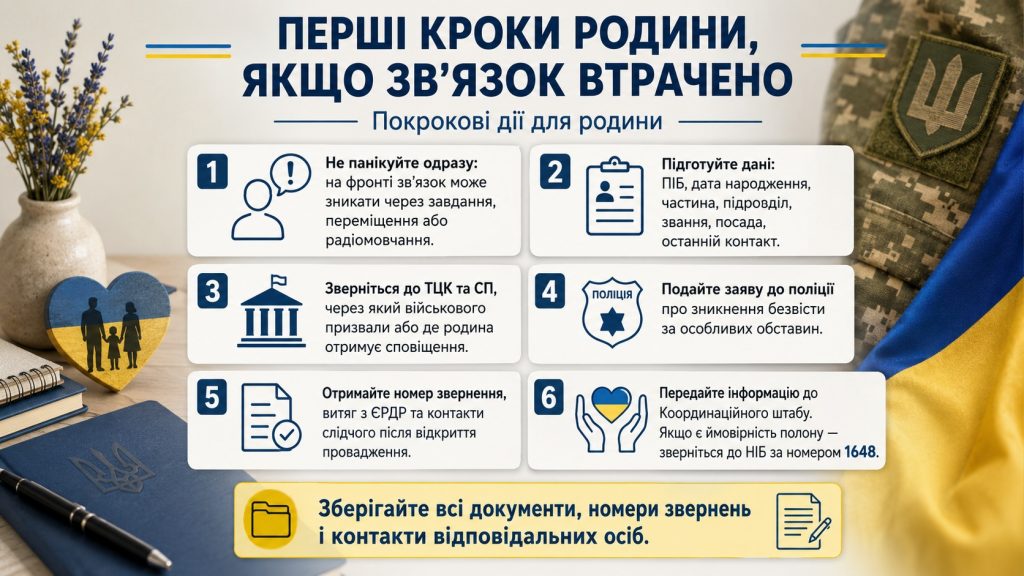 Що робити, якщо родич зник безвісти на війні: куди звертатися та які документи потрібні