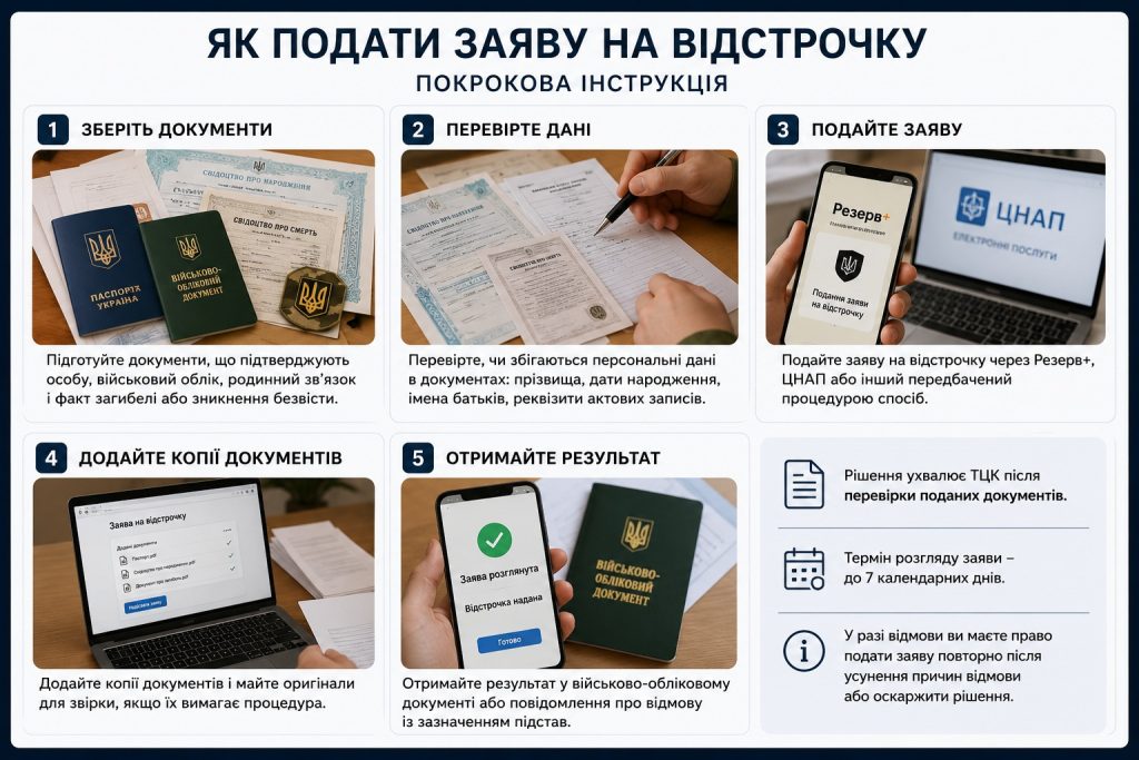 Чи мобілізують, якщо загинув брат на війні: підстава для відстрочки та які документи потрібні