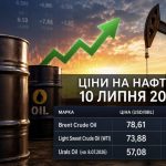Ціна нафти 10 липня 2026 — скільки коштує Brent, WTI та Urals сьогодні