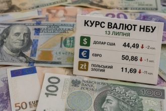 Курс валют на 13.07.2026: скільки коштують долар євро і злотий
