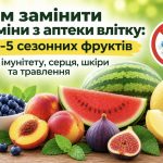 Чим замінити вітаміни з аптеки: названо п’ять сезонних фруктів, корисних для організму