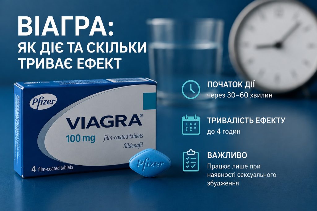 Як працює Віагра: через скільки починає діяти та скільки триває ефект