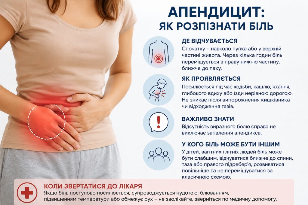 Як зрозуміти, що болить апендицит: симптоми, перевірка вдома та коли до лікаря