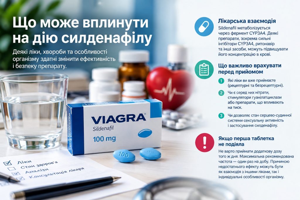 Як працює Віагра: через скільки починає діяти та скільки триває ефект