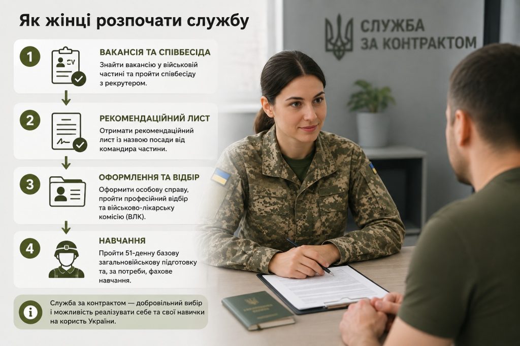 Жінки в ЗСУ 2026: статистика, бойові посади та історії українських військовослужбовиць