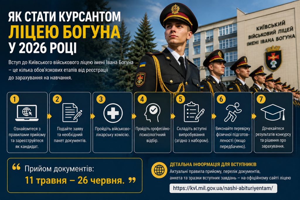 Київський військовий ліцей Богуна: вступ 2026, умови, документи, безкоштовне навчання та перспективи