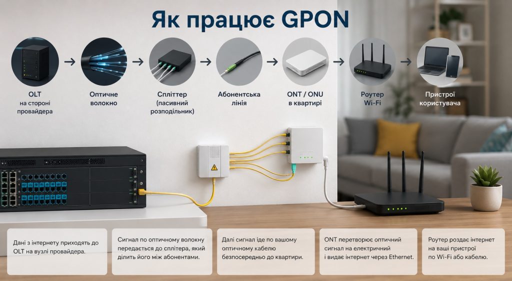 Як працює оптоволокно: принцип передачі світла, GPON-інтернет і застосування у FPV-дронах