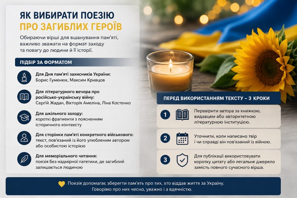 Вірші про загиблих героїв України: Костенко, Жадан, Малкович та інші автори