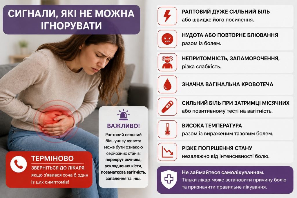 Як зрозуміти, що болять яєчники: симптоми справа і зліва та основні причини