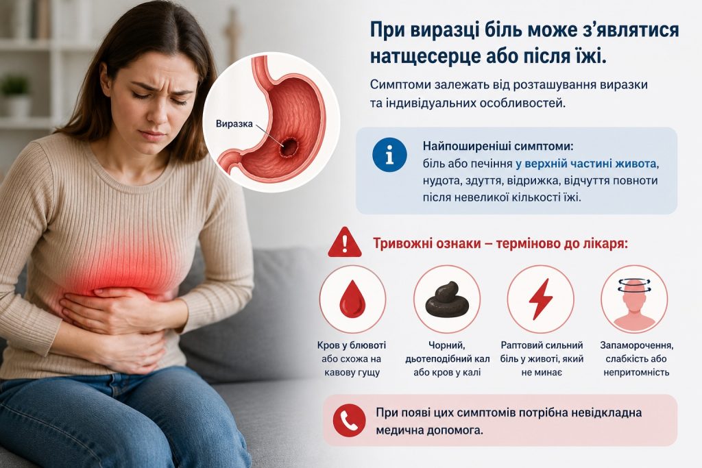 Як зрозуміти, що болить шлунок: симптоми гастриту, виразки та рефлюксу