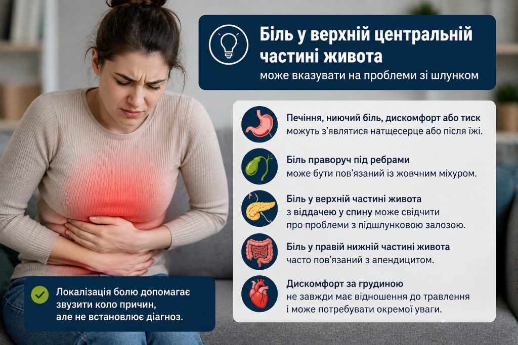 Як зрозуміти, що болить шлунок: симптоми гастриту, виразки та рефлюксу