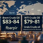 Ціна нафти 7 серпня 2026 року: скільки коштують Brent, WTI та Urals сьогодні