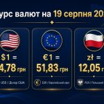 Курс валют на 19 серпня 2026: скільки коштують долар, євро та злотий
