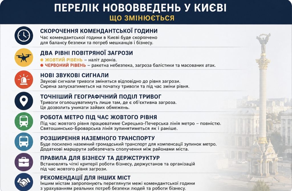 Коли скоротять комендантську годину в Києві та як працюватиме нова система повітряних тривог
