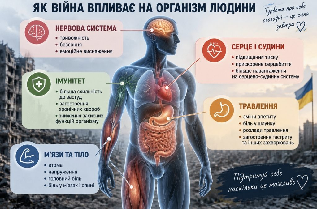 Як війна впливає на здоров’я людини і що допомагає зменшити негативні наслідки