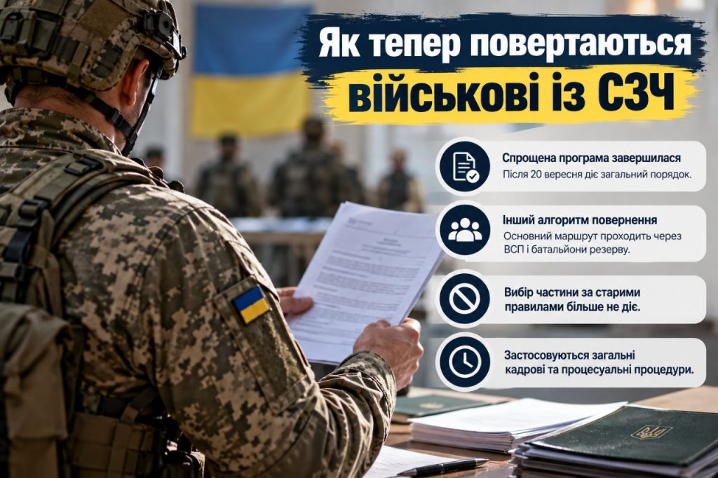 СЗЧ після 20 вересня 2026 року: як повернутися на службу та уникнути кримінальної відповідальності
