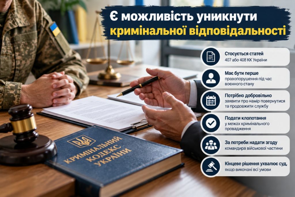 СЗЧ після 20 вересня 2026 року: як повернутися на службу та уникнути кримінальної відповідальності
