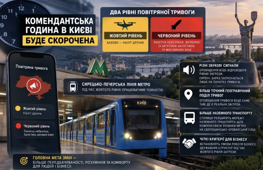 Коли скоротять комендантську годину в Києві та як працюватиме нова система повітряних тривог