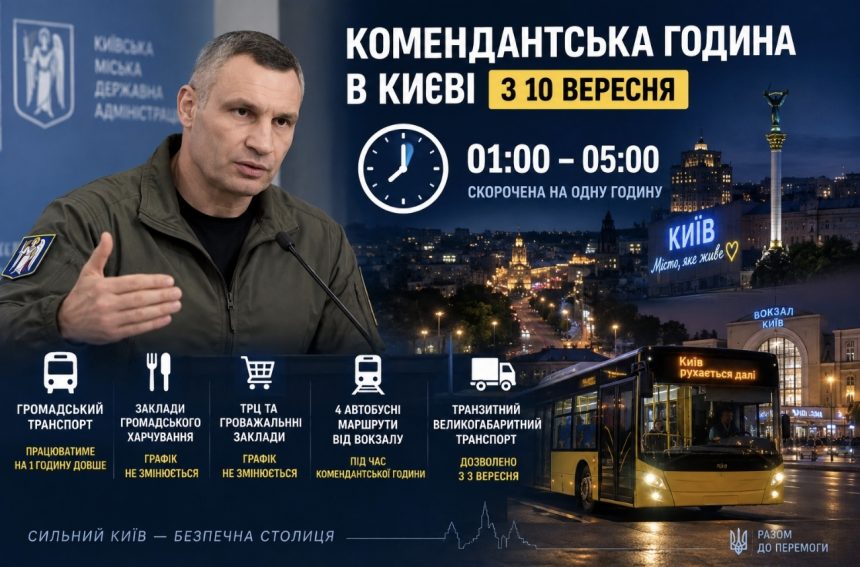 Скільки триватиме комендантська година в Києві з 10 вересня 2026 року — новий час і правила