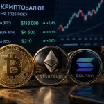 Скільки коштує Bitcoin сьогодні 16 вересня 2026 року: актуальні ціни BTC, Ethereum та Solana