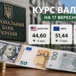 Курс валют на 17 вересня 2026 року: скільки коштують долар, євро та злотий