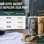 Курс валют на 23 вересня 2026 року: скільки коштують долар, євро та злотий
