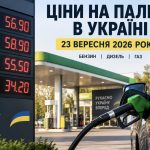 Ціни на бензин, дизель і газ в Україні 23 вересня 2026 року: скільки коштує пальне сьогодні