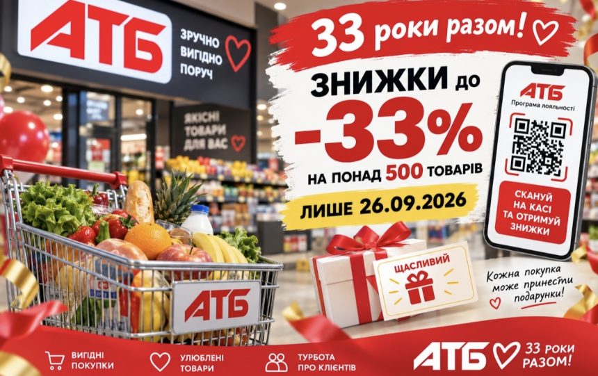 Як отримати знижку до 33% в АТБ 26 вересня 2026 року: умови акції на 500 товарів