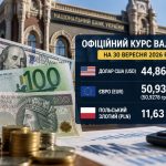 Курс валют на 30 вересня 2026 року: скільки коштують долар, євро та злотий