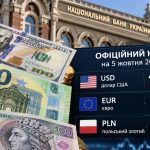 Курс валют на 5 жовтня 2026 року: скільки коштують долар, євро та злотий