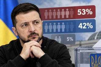 Чи піде Зеленський на другий термін та скільки українців підтримують його участь у виборах