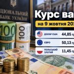 Курс валют на 9 жовтня 2026 року: долар і євро подешевшали, а злотий зріс