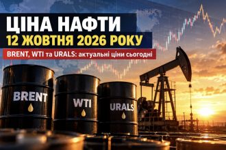 Ціна нафти 12 жовтня 2026 року: скільки коштують Brent, WTI та Urals сьогодні