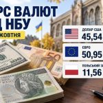 Курс валют на 27.10.26 жовтня: скільки коштують долар, євро та злотий сьогодні