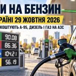Ціни на бензин в Україні 29 жовтня 2026 року: скільки коштують А-95, дизель і газ на АЗС