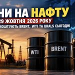 Ціни на нафту 29 жовтня 2026 року: скільки коштують Brent, WTI та Urals сьогодні