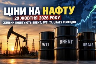 Ціни на нафту 29 жовтня 2026 року: скільки коштують Brent, WTI та Urals сьогодні